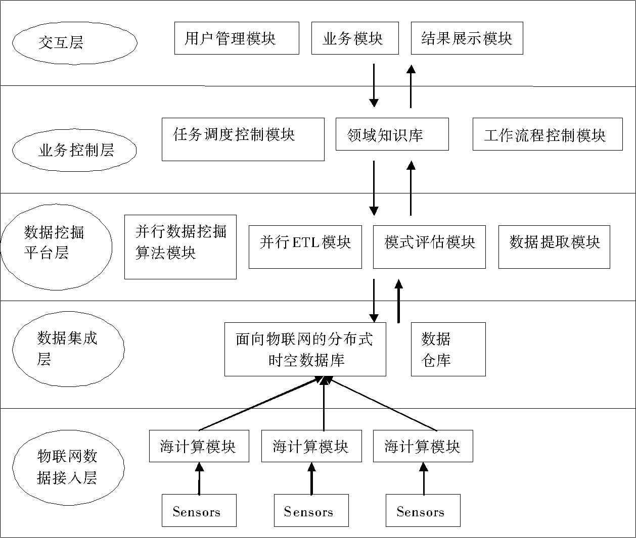 物联网组成1.png